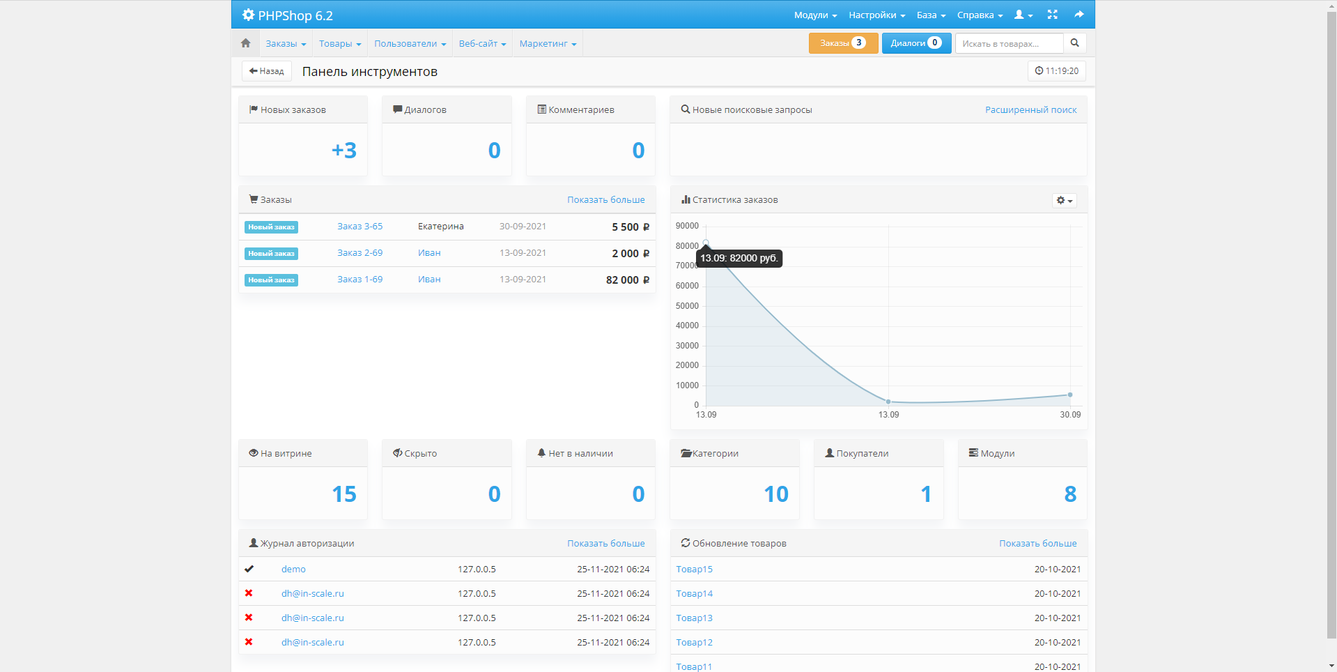 PHPShop панель инструментов