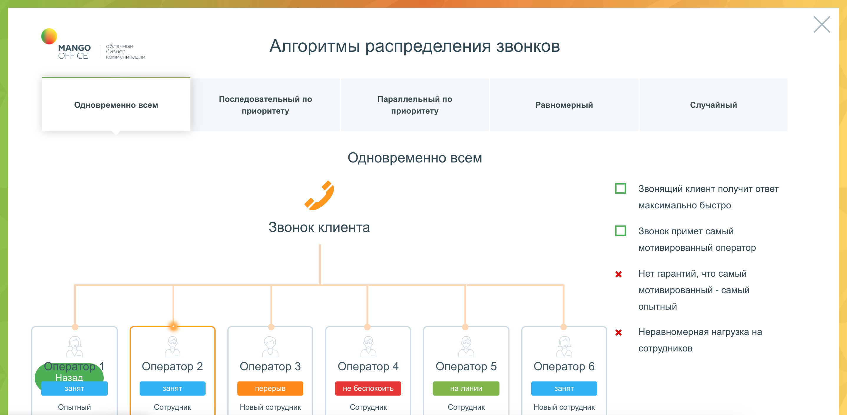 Манго Телеком Сотрудники