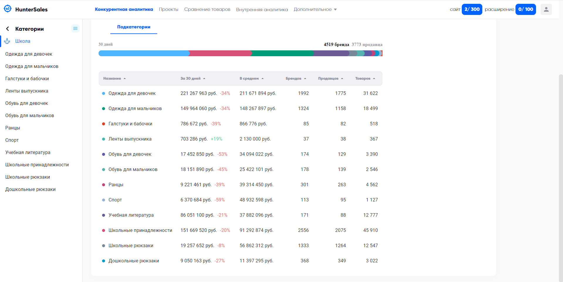 HunterSales ичный кабинет