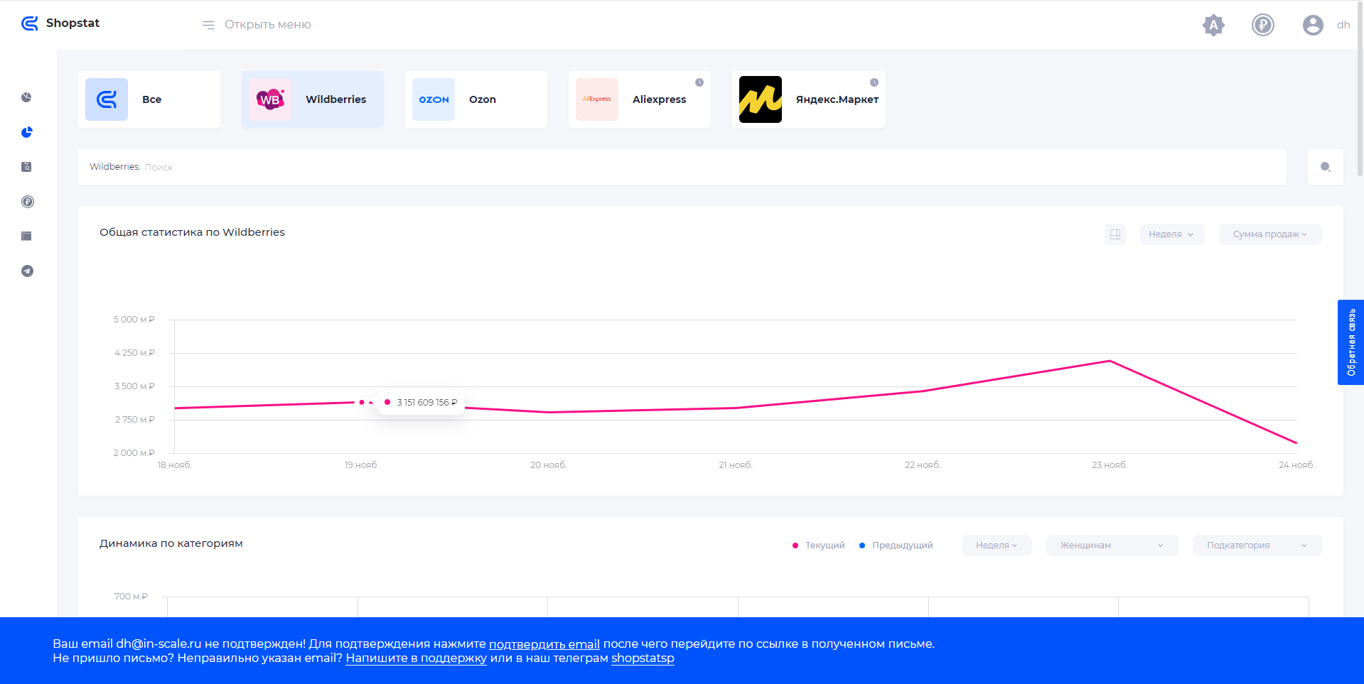 Shopstat общая статистика Wilberries
