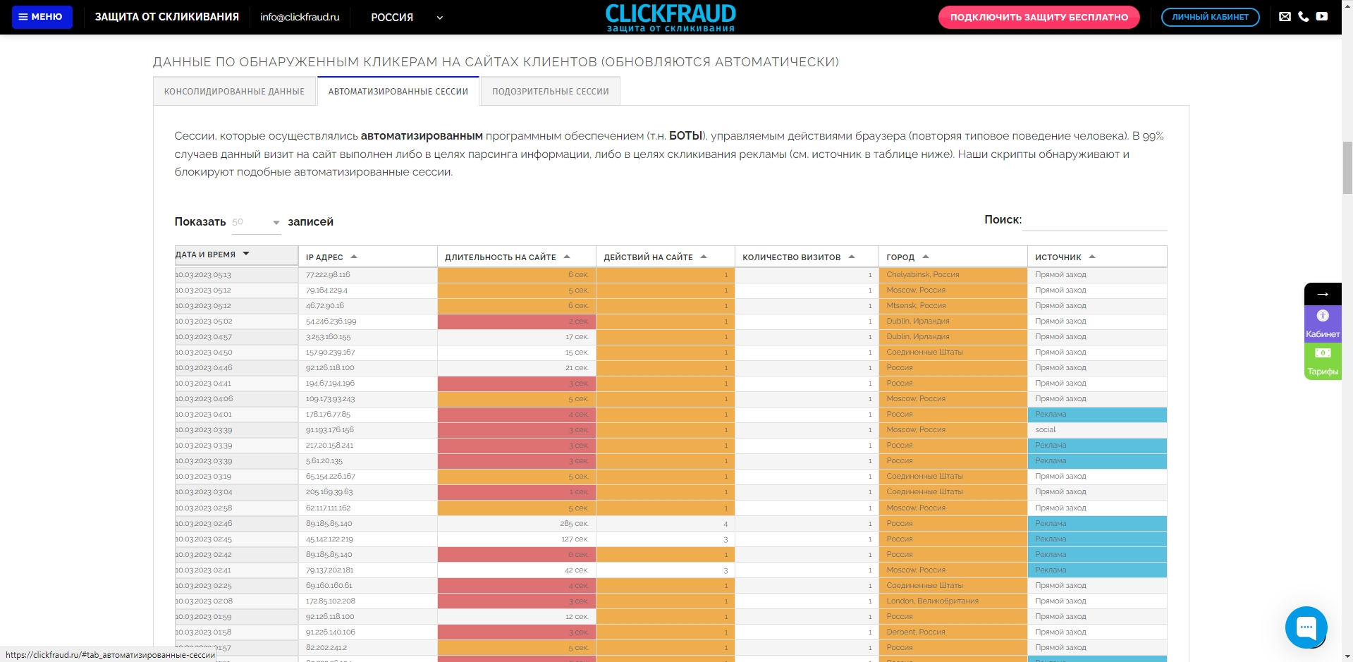 ClickFraud Автоматизированные сессии