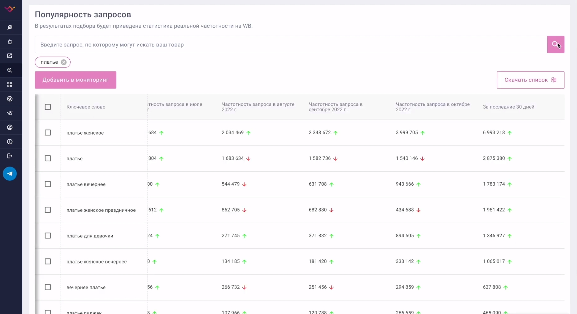 Wildbox Популярность запросов