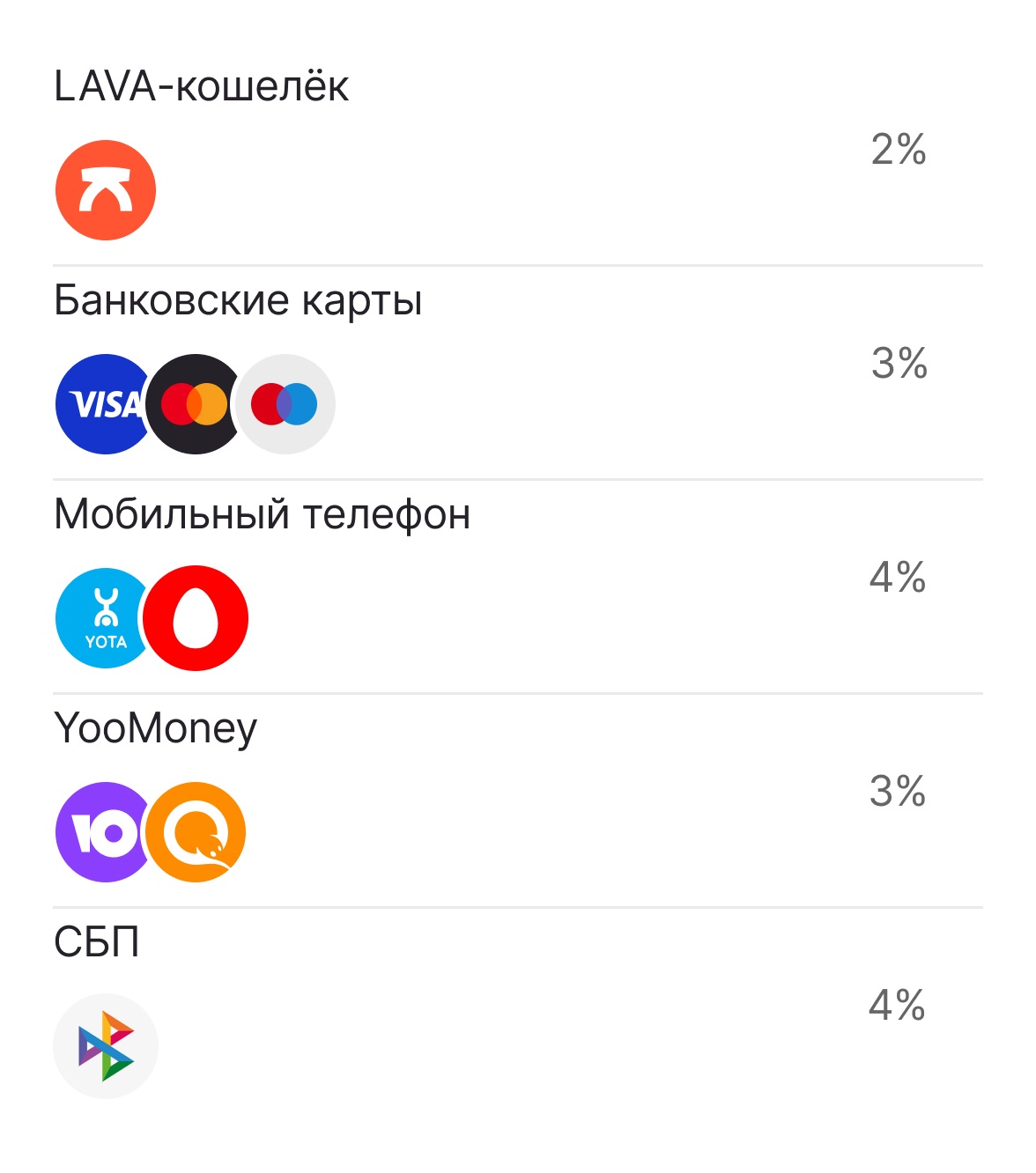LAVA кошелек