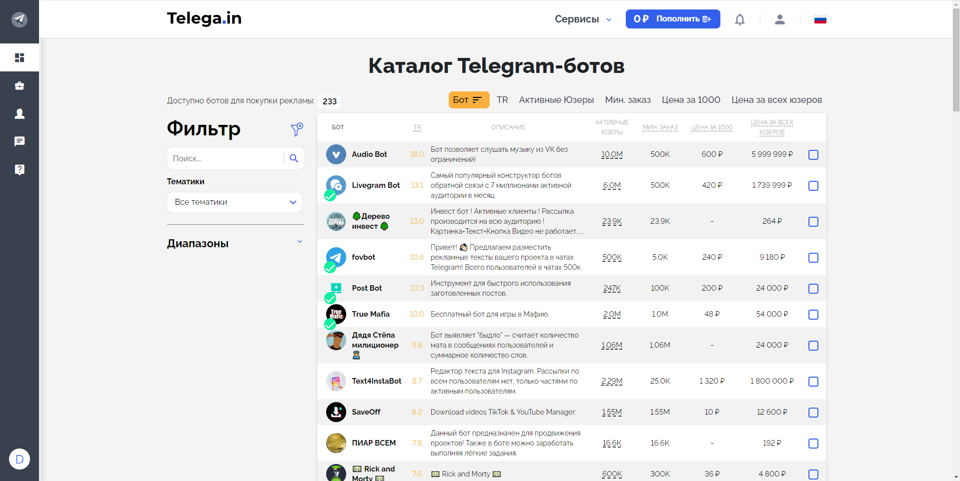 Telega каталог ботов