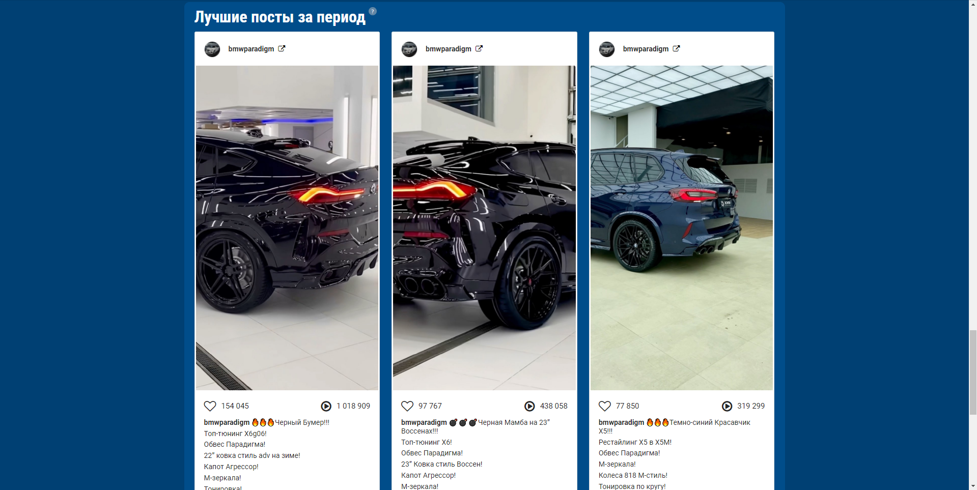 ADinBlog статистика