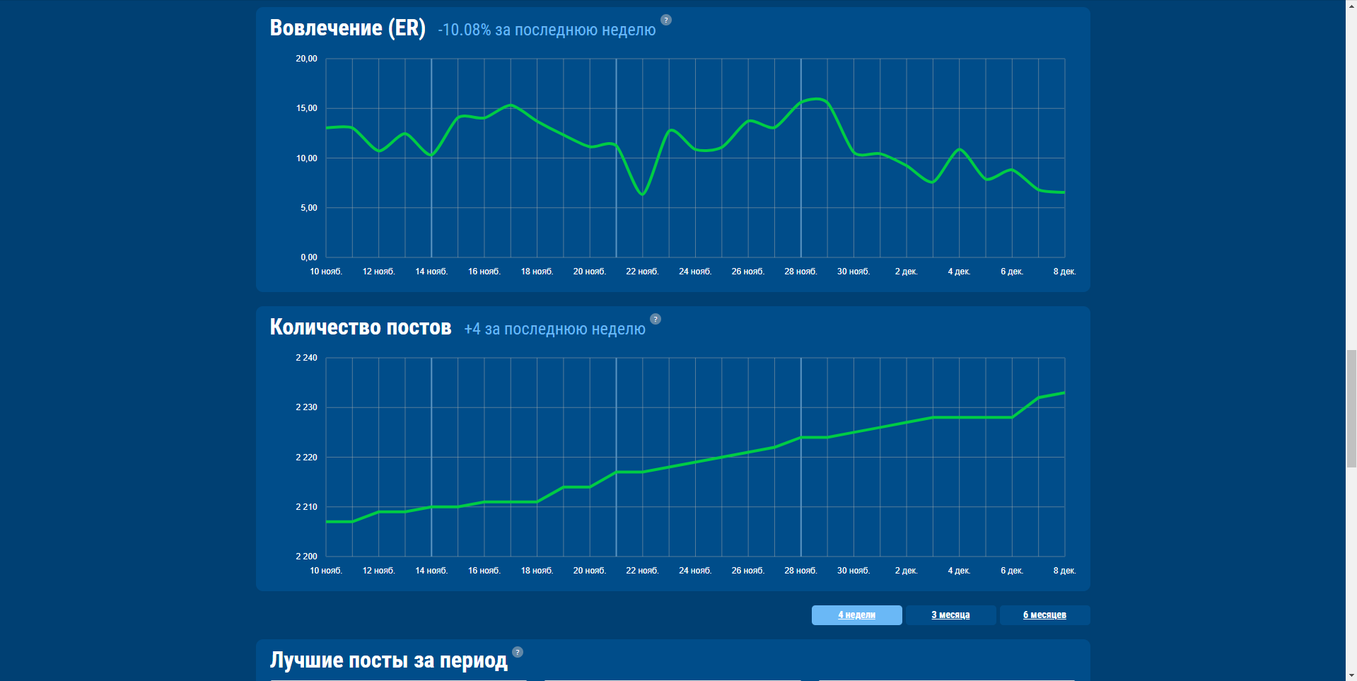 ADinBlog статистика