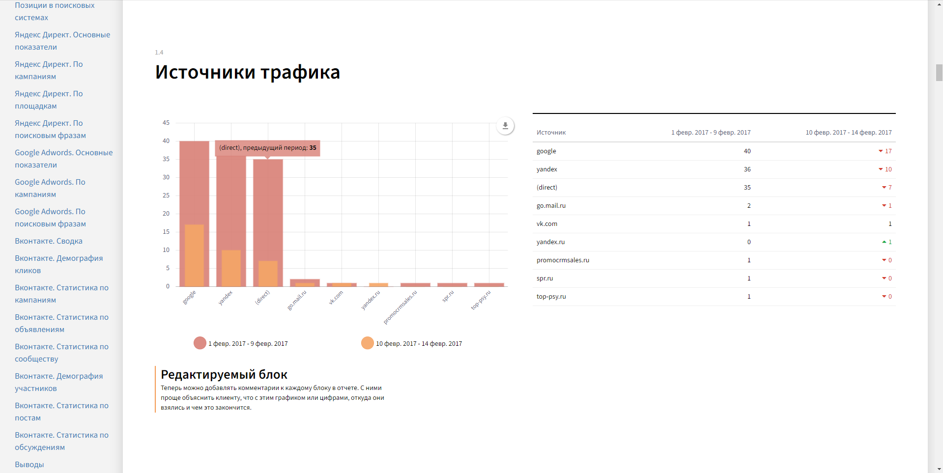 Reportkey источники трафика