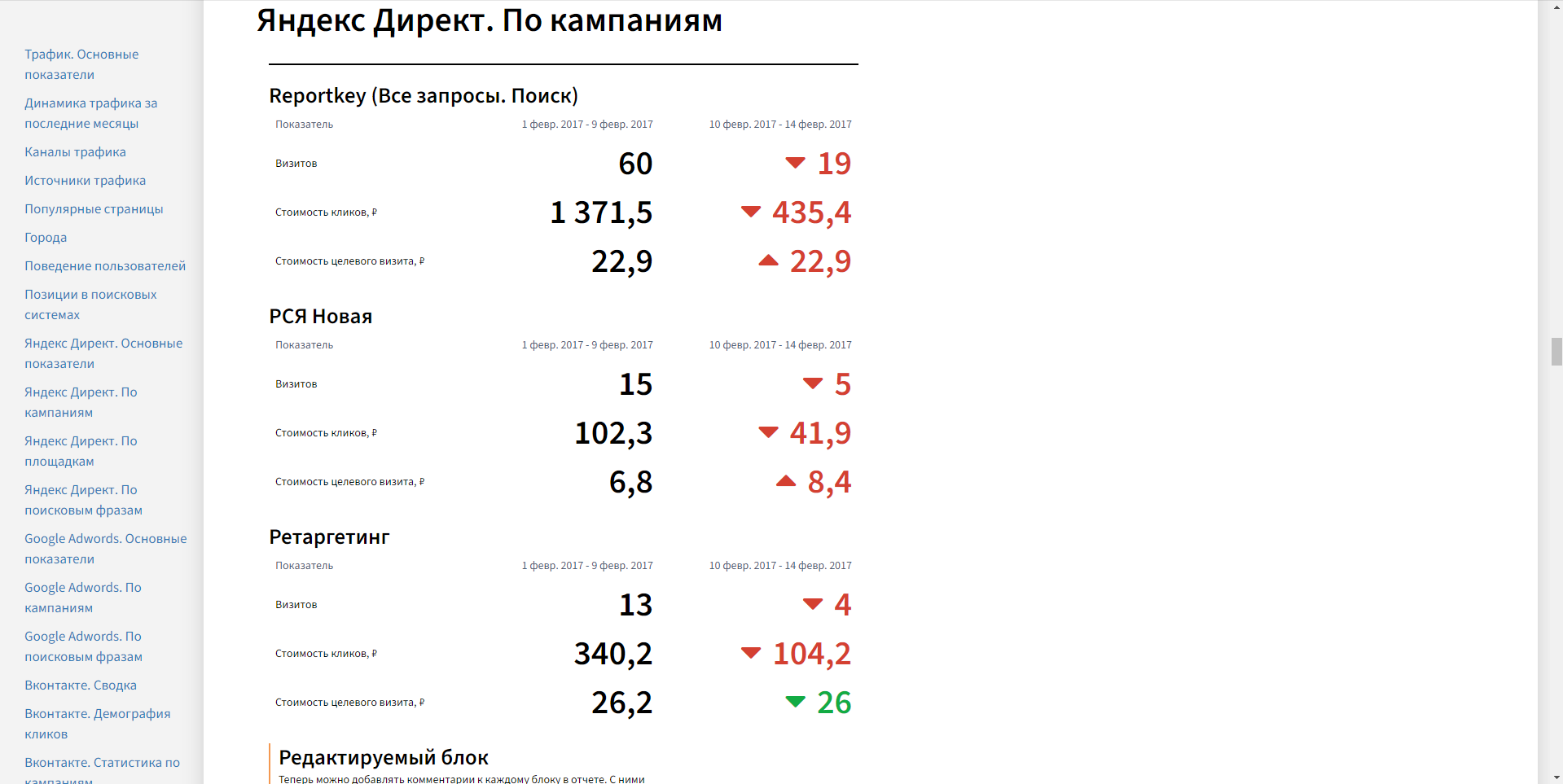 Reportkey яндекс.директ