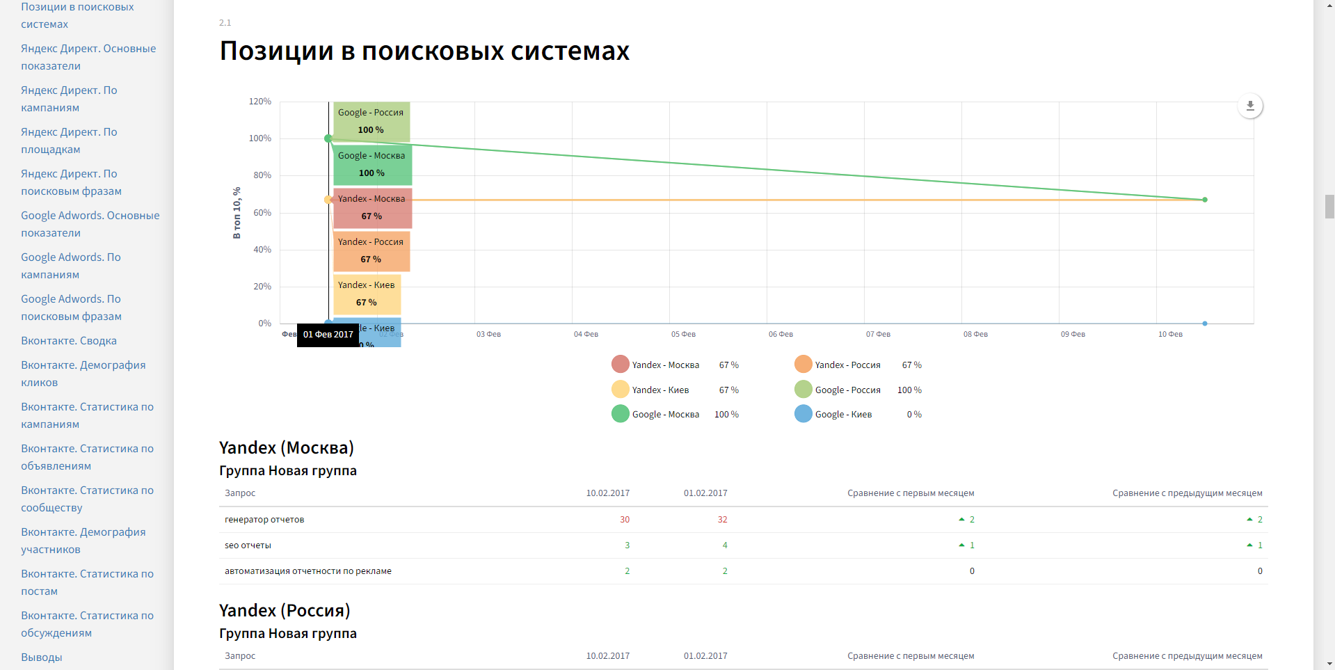 Reportkey поисковые системы