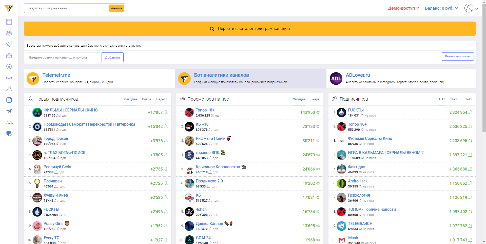 Telemetr.me анализ