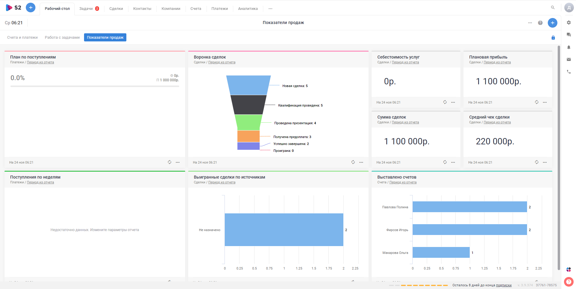 S2 CRM показатели продаж