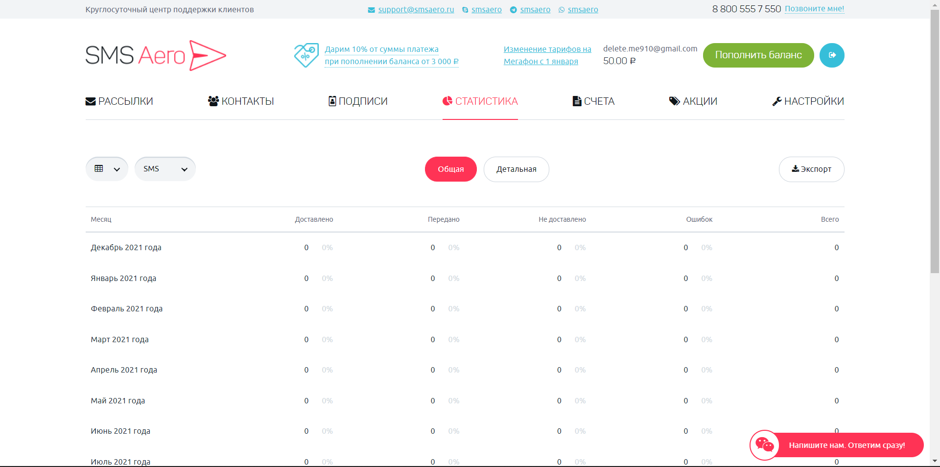 SMS Aero статистика