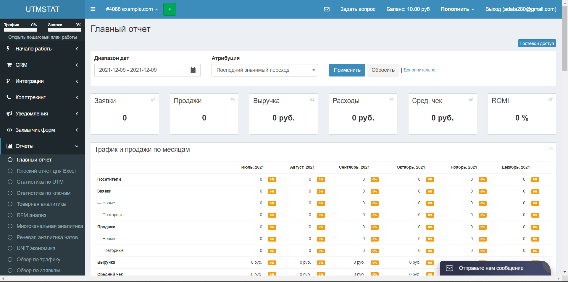 UTMSTAT отчеты