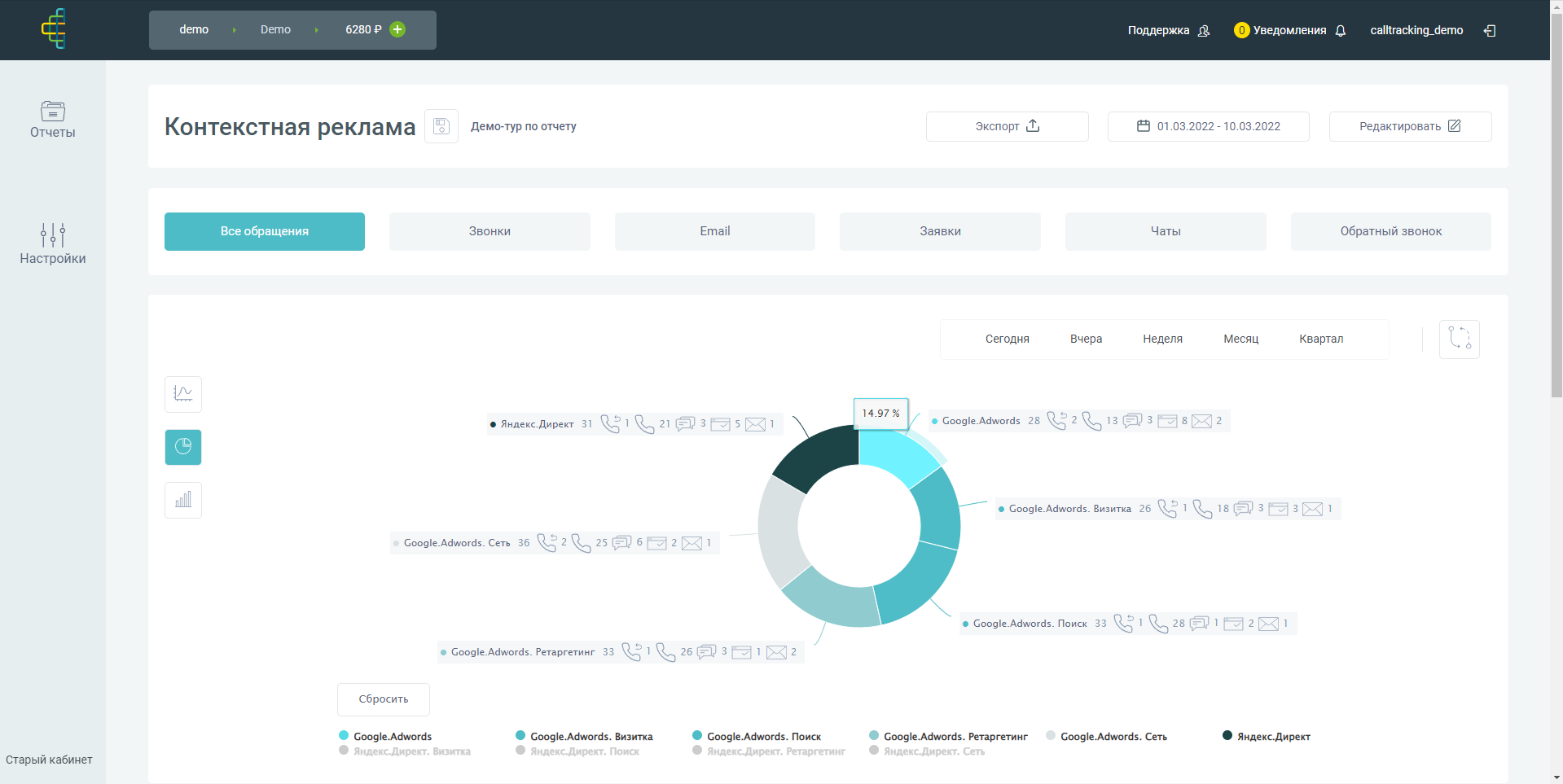 calltracking.ru контекстная реклама