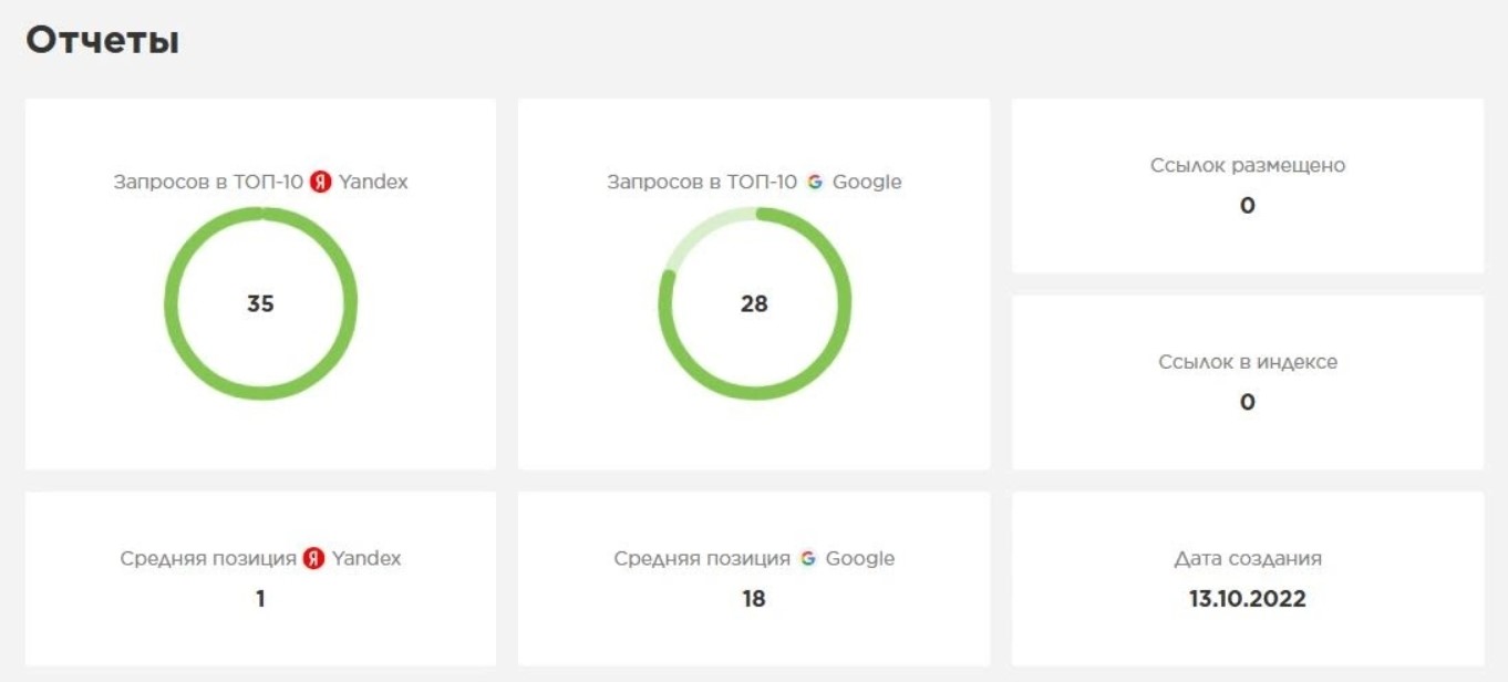 Rookee Отчеты SEO
