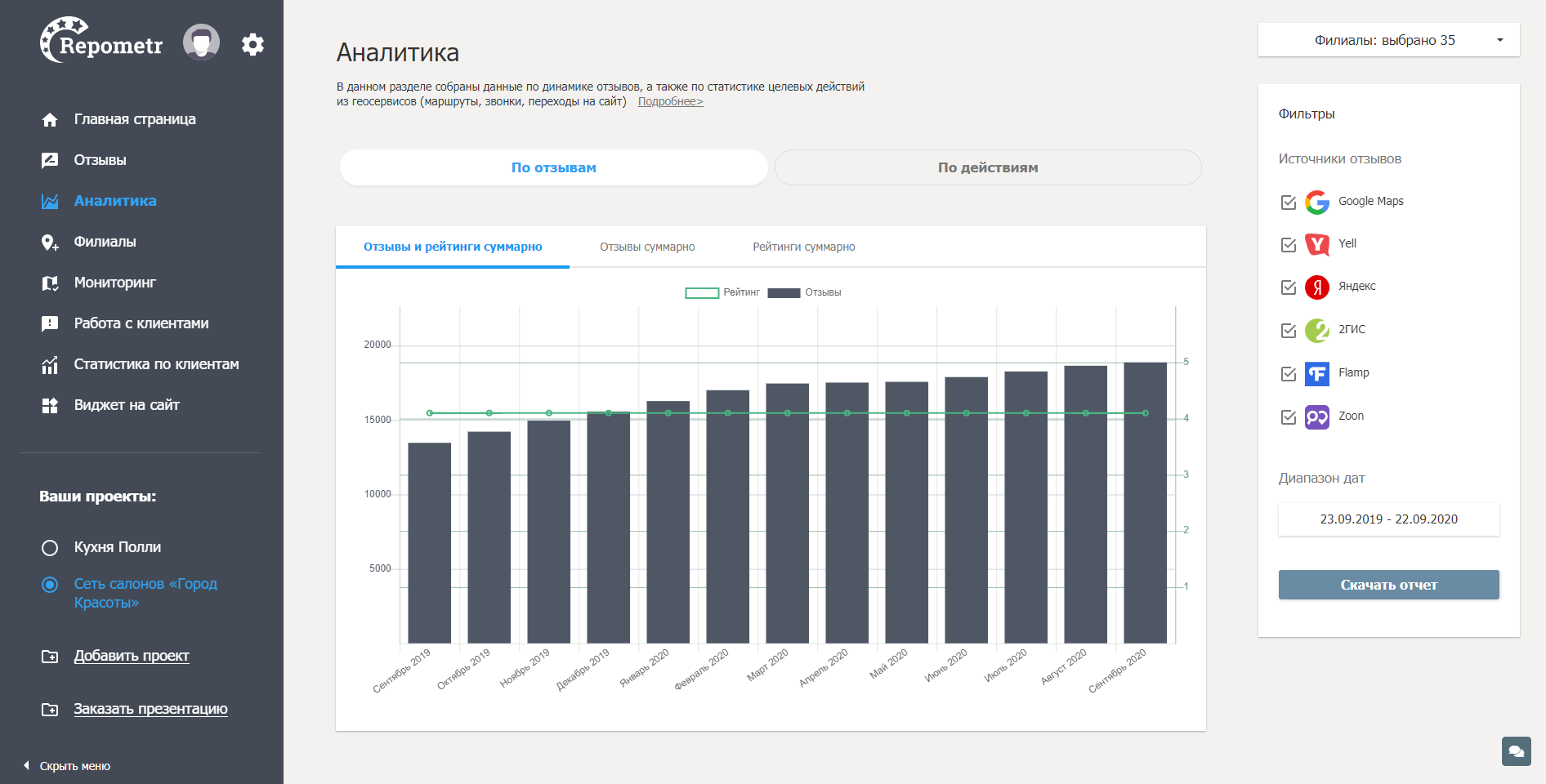 Repometr Отзывы