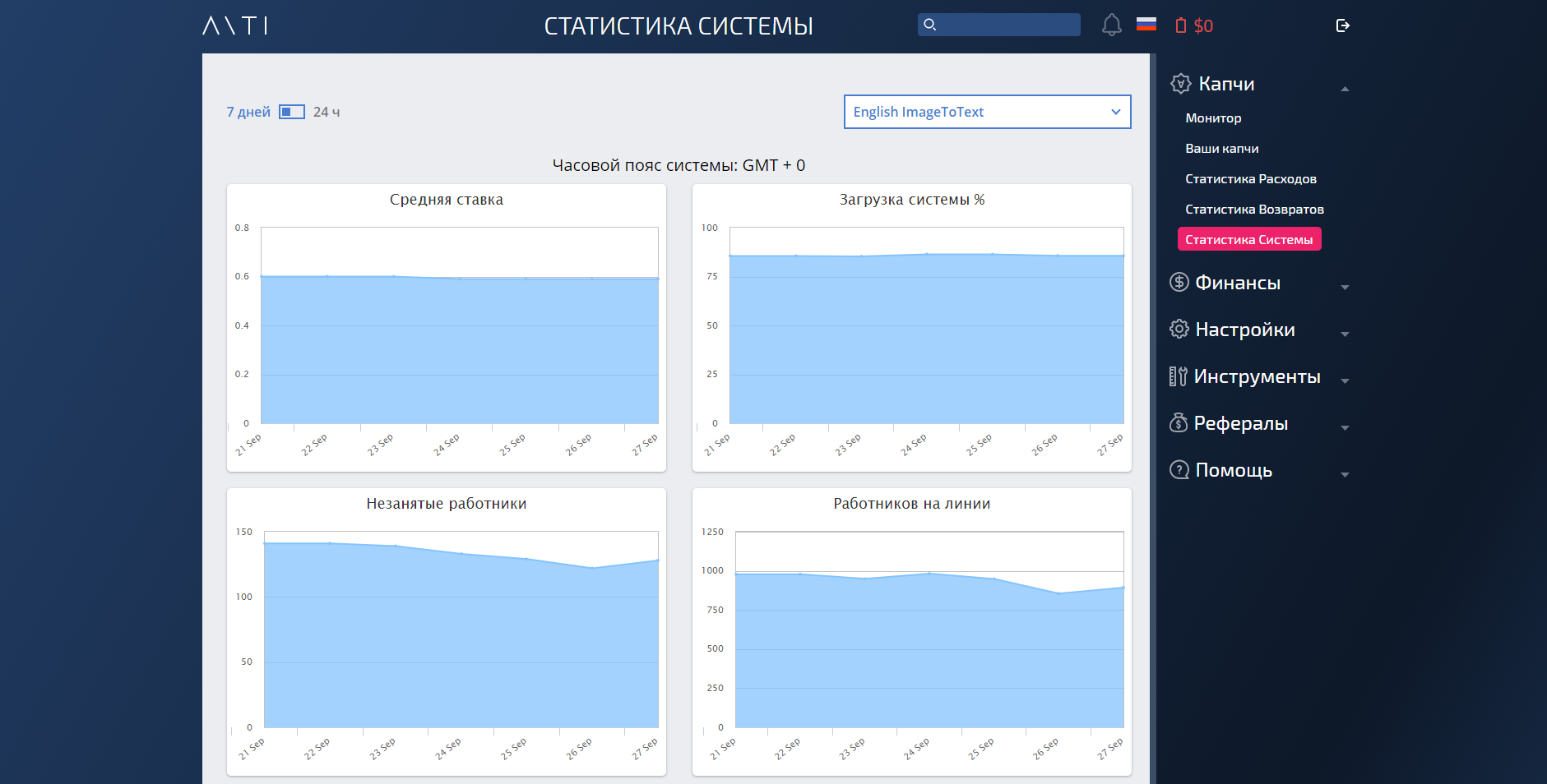 Anti Captcha Рраспознование капчи