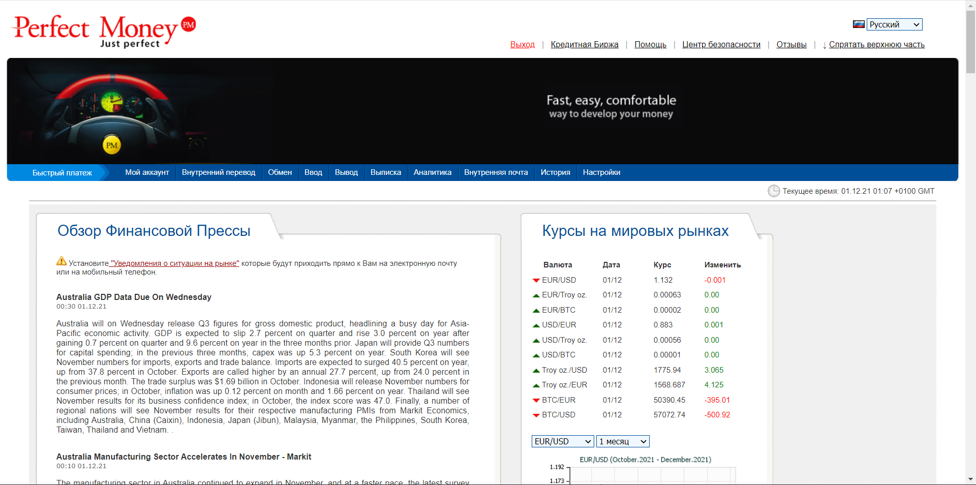 Perfect Money аналитика