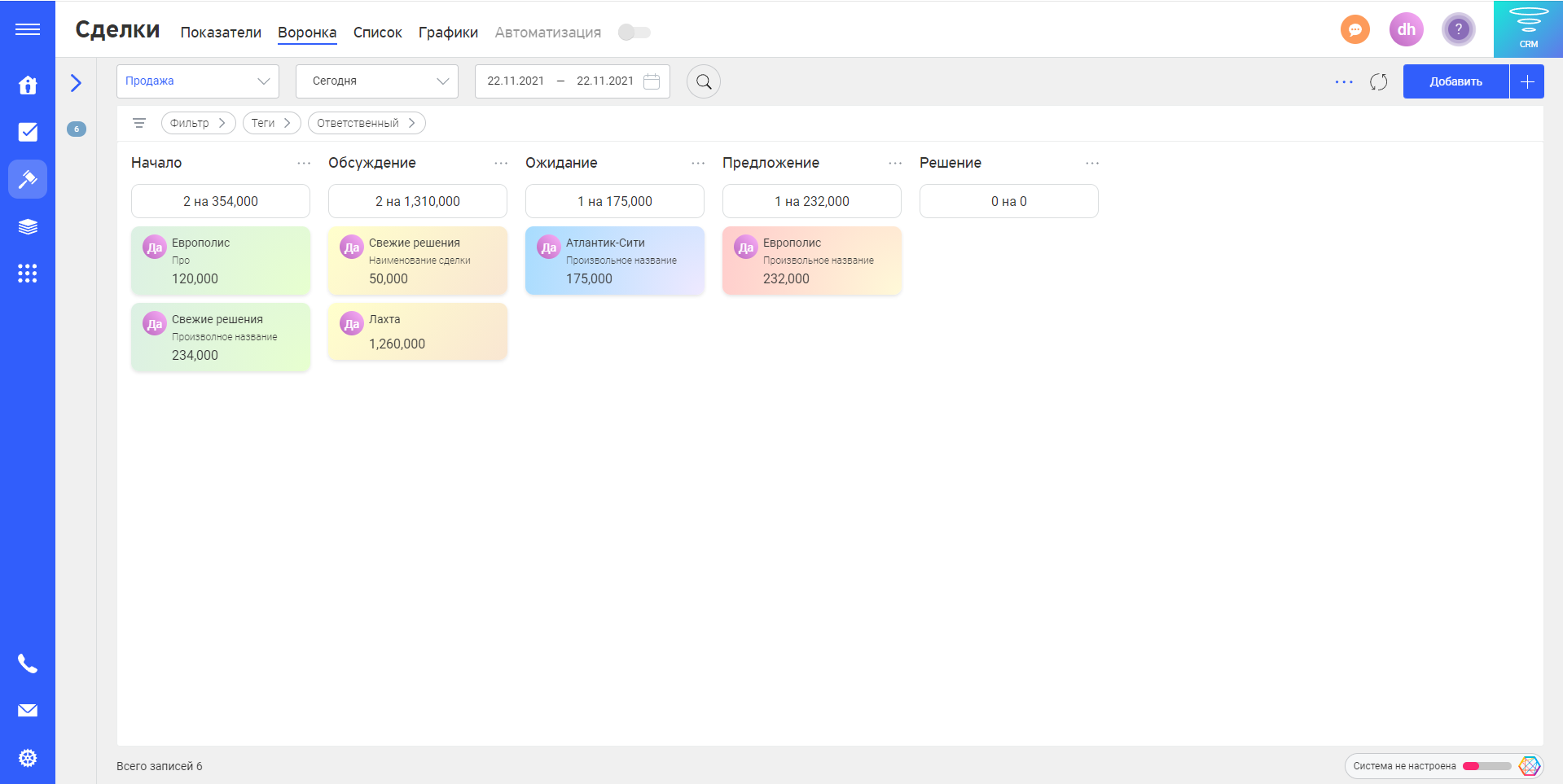 FreshOffice воронка продаж