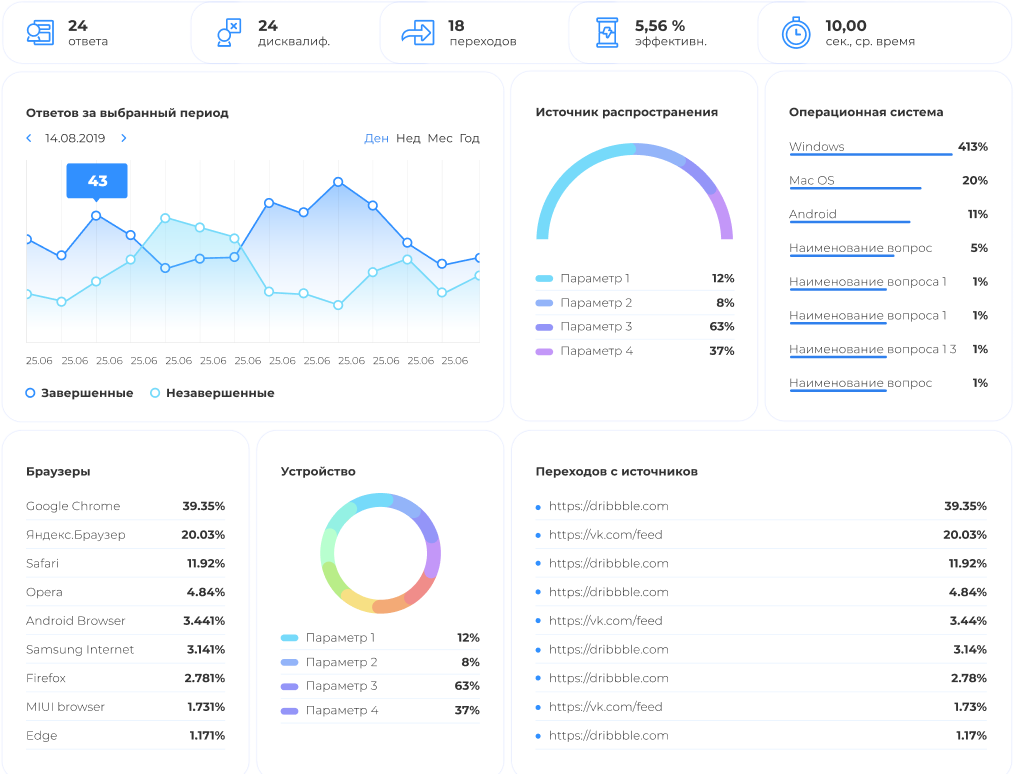 Testograf общая информация