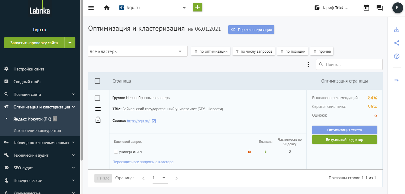 Labrika Ключевые слова