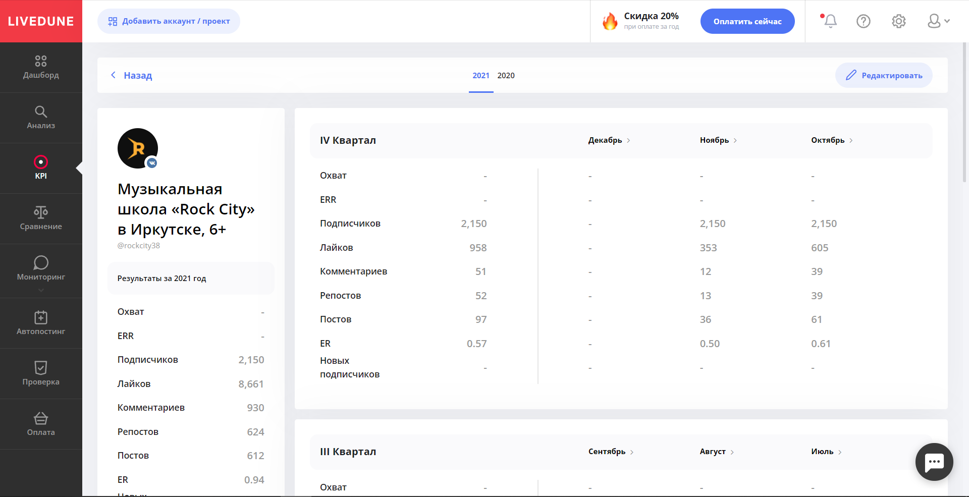 LiveDune kpi