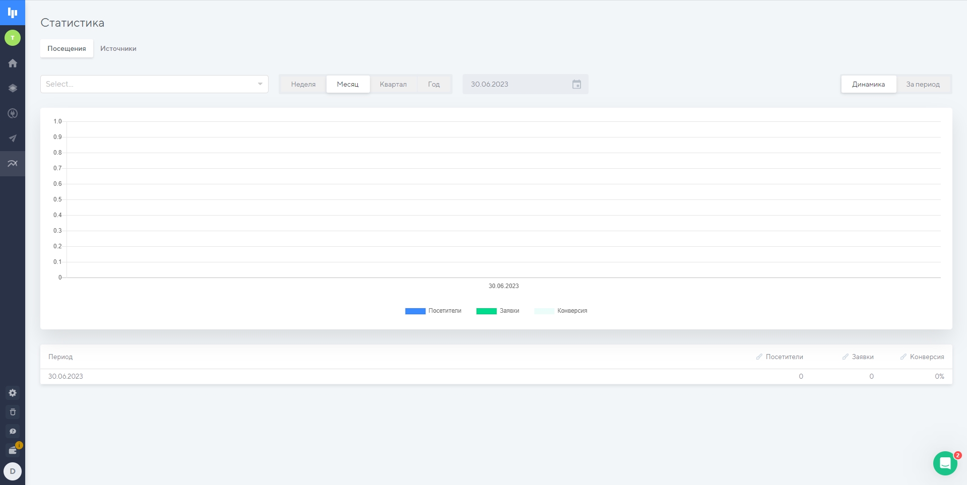 Платформа LP Статистика