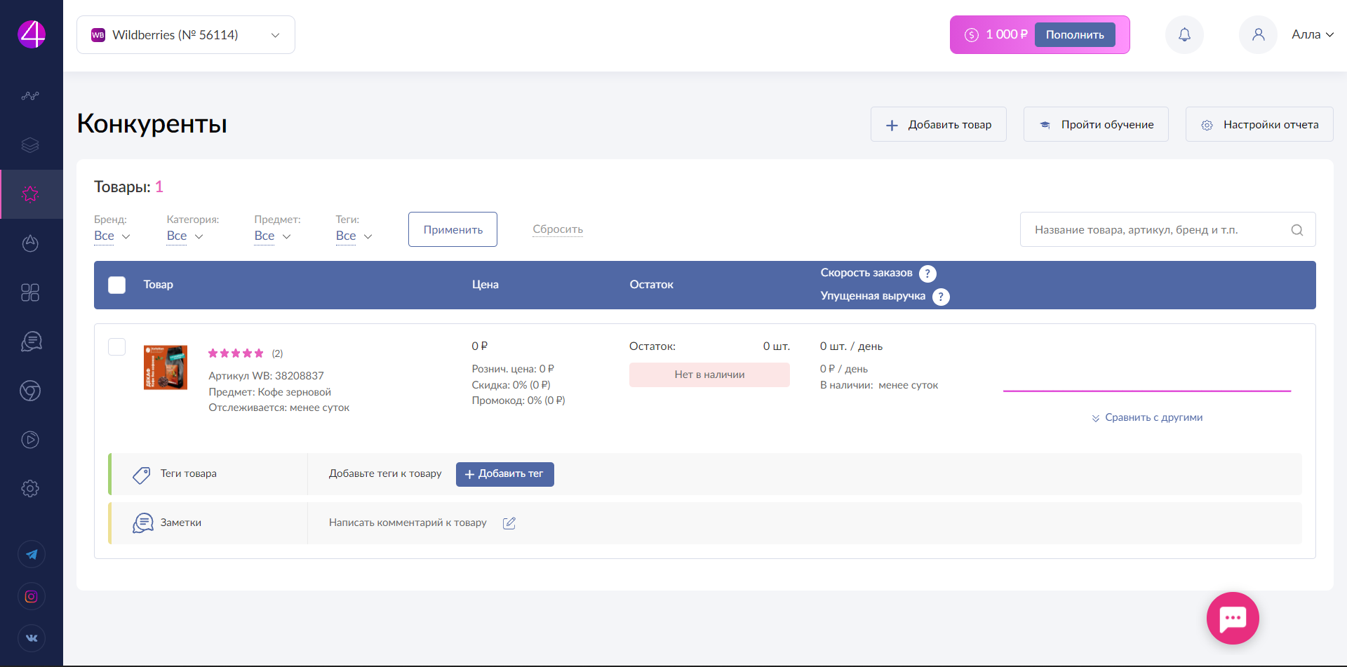 Stat4market анализ конкурентов