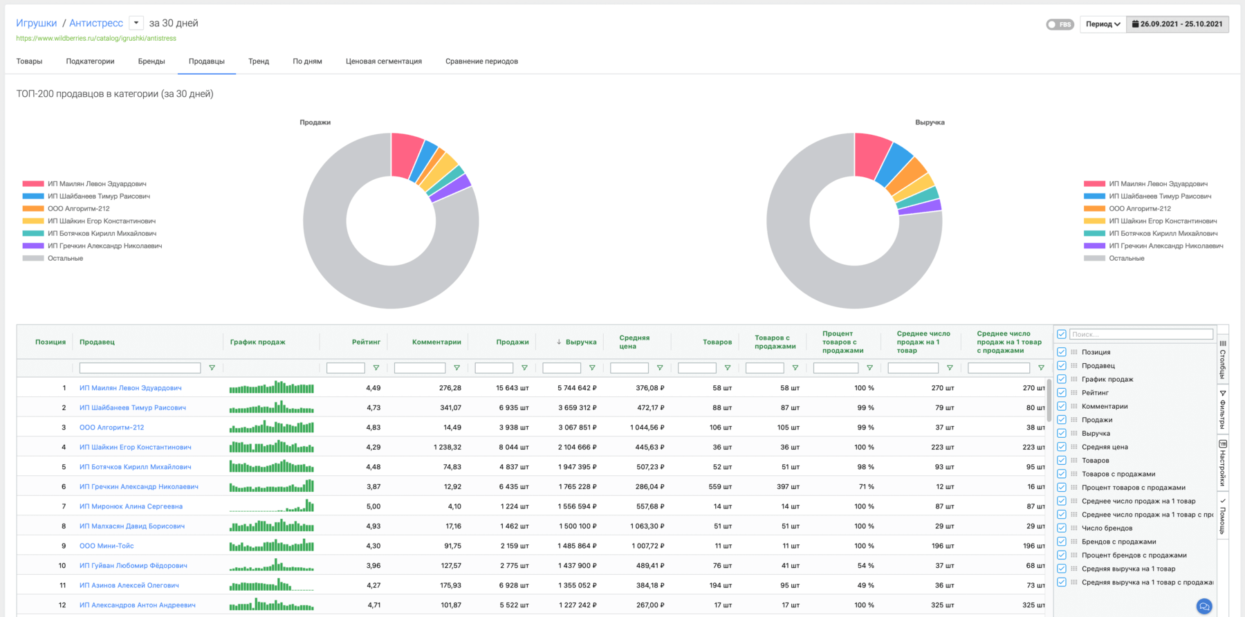 MPSTATS Анализ продавцов и брендов